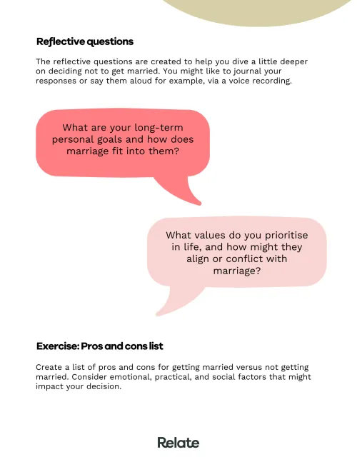 Image showing a page of the toolkit with speech bubbles containing reflective questions.