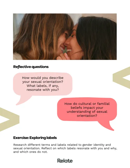 An image showing a page of the toolkit with reflective questions on it.