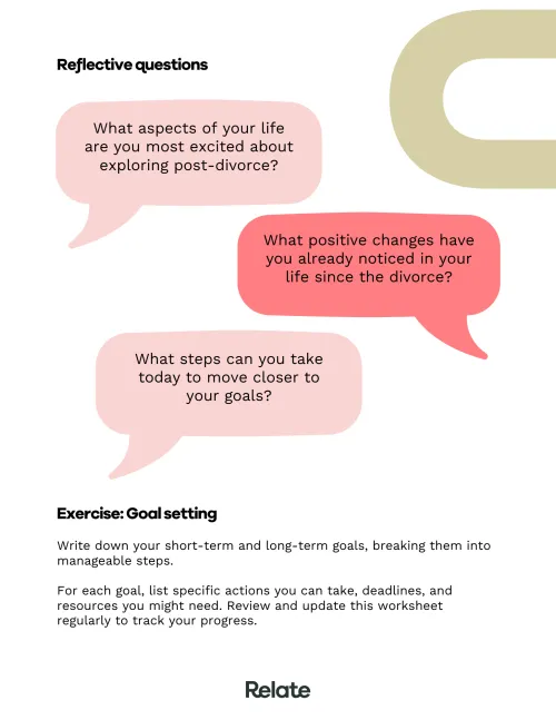 An image of a page in the toolkit which contains questions to help the reader consider their journey after divorce.