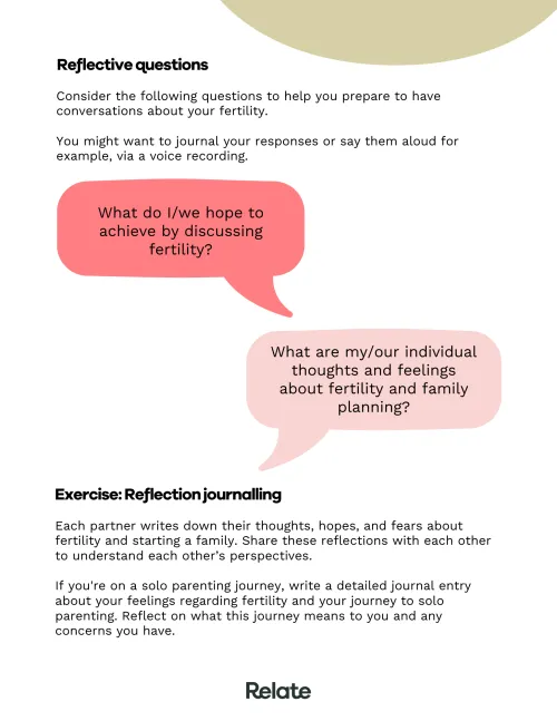 An image of a page in the toolkit which contains exercises and reflective questions to help the reader with talking about fertility.