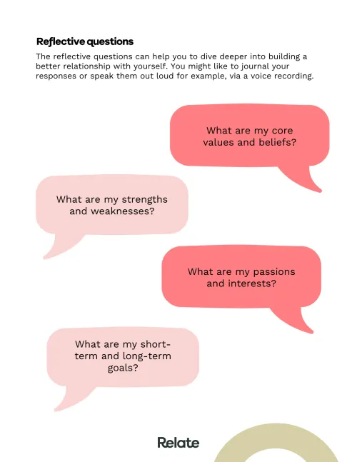 An image of a page in the toolkit which contains exercises and reflective questions to help the reader with building a relationship with themselves.