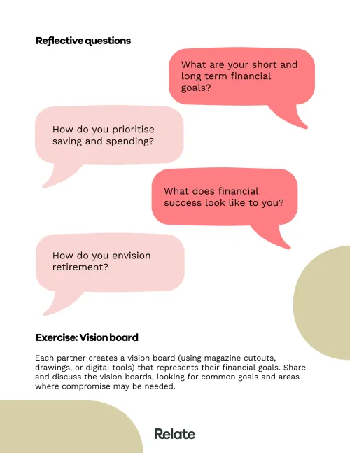 An image of a page in the toolkit which contains exercises and reflective questions to help the reader with how to manage money as a couple.